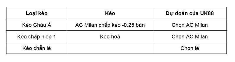 keo-nha-cai-ac-milan-vs-como-uk88