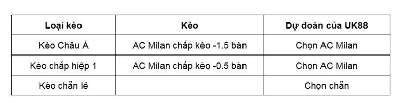 keo-nha-cai-ac-milan-vs-parma-uk88