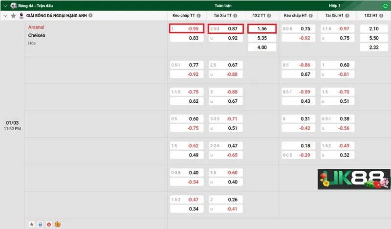 keo-nha-cai-arsenal-vs-chelsea-uk88