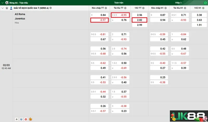 keo-nha-cai-as-roma-vs-juventus-uk88