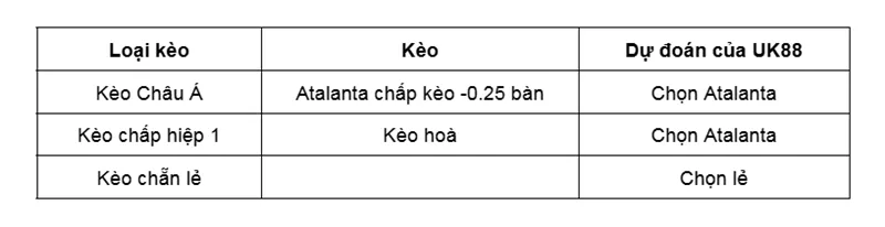 keo-nha-cai-atalanta-vs-napoli-uk88