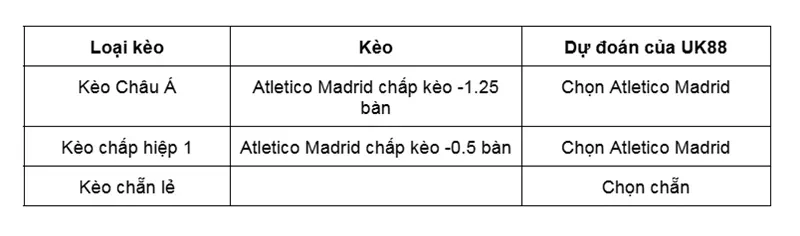 keo-nha-cai-atletico-madrid-vs-club-brugge-uk88