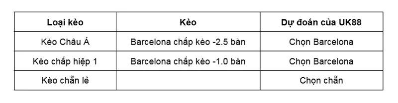keo-nha-cai-barcelona-vs-levante-uk88