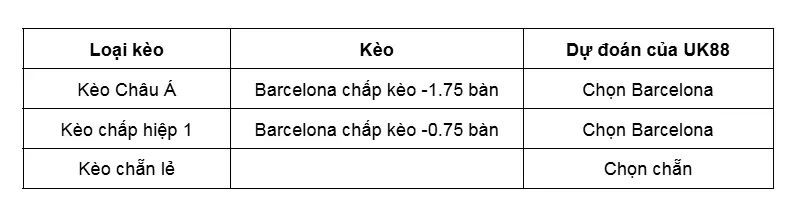 keo-nha-cai-barcelona-vs-villarreal-uk88