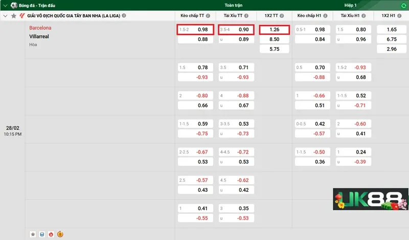 keo-nha-cai-barcelona-vs-villarreal-uk88