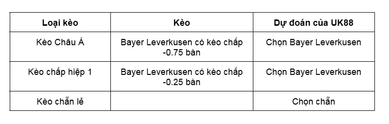keo-nha-cai-bayer-leverkusen-vs-mainz-05-uk88