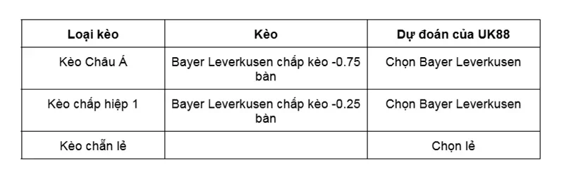 keo-nha-cai-bayer-leverkusen-vs-olympiacos-uk88