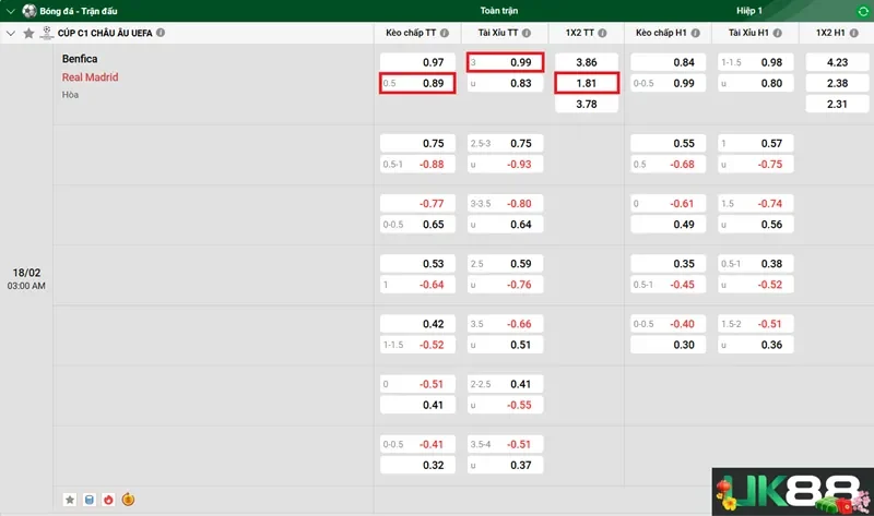 keo-nha-cai-benfica-vs-real-madrid-uk88