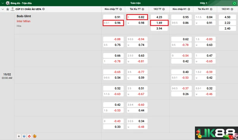 keo-nha-cai-wolverhampton-vs-arsena-uk88