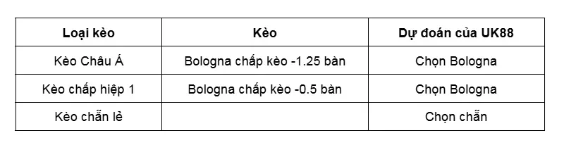 keo-nha-cai-bologna-vs-brann-uk88