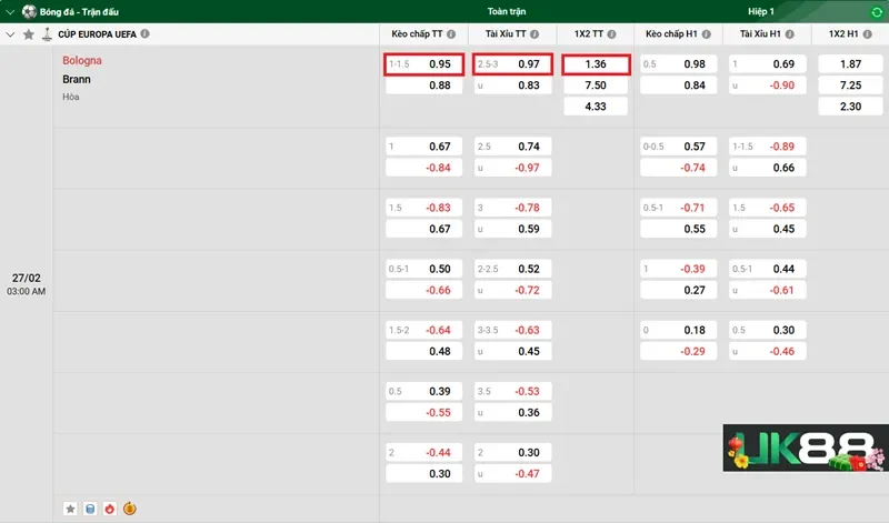 keo-nha-cai-bologna-vs-brann-uk88