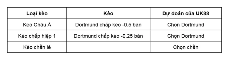 keo-nha-cai-borussia-dortmund-vs-atalanta-uk88