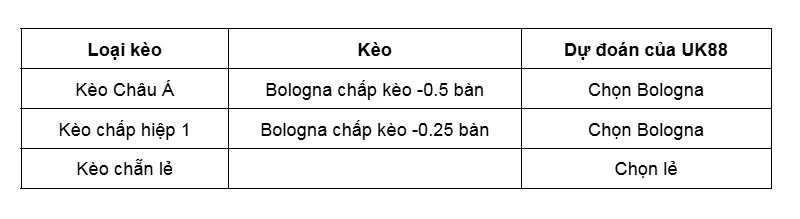 keo-nha-cai-brann-vs-bologna-uk88