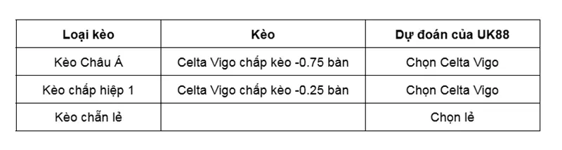 keo-nha-cai-celta-vigo-vs-paok-thessaloniki-uk88