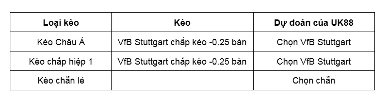 keo-nha-cai-celtic-vs-vfb-stuttgart-uk88