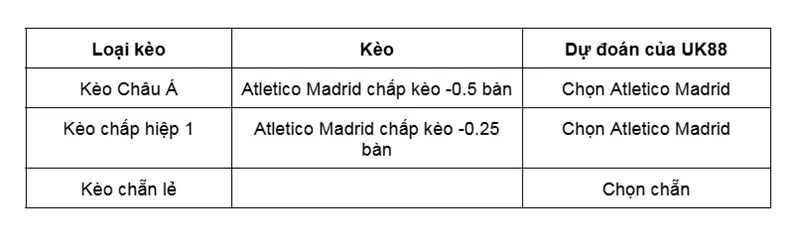 keo-nha-cai-club-brugge-vs-atletico-madrid-uk88
