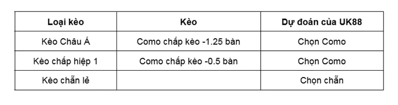 keo-nha-cai-como-vs-lecce-uk88