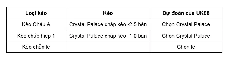 keo-nha-cai-crystal-palace-vs-zrinjski-mostar-uk88