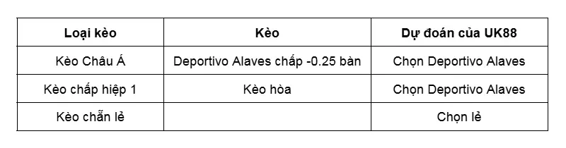 keo-nha-cai-deportivo-alaves-vs-girona-uk88