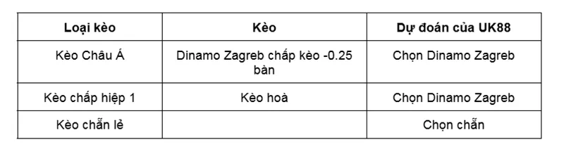 keo-nha-cai-dinamo-zagreb-vs-genk-uk88