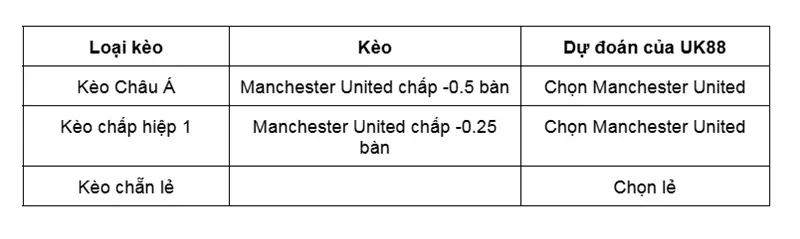 keo-nha-cai-everton-vs-manchester-united-uk88