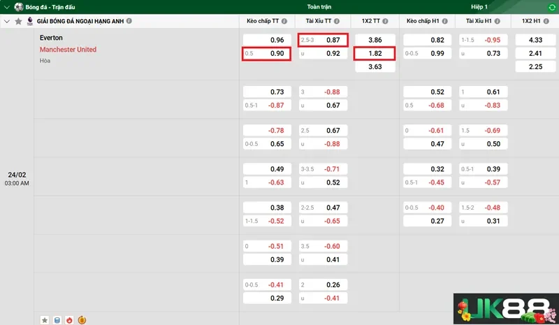 keo-nha-cai-everton-vs-manchester-united-uk88