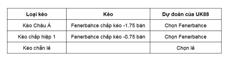 keo-nha-cai-fenerbahce-vs-kasimpasa-uk88