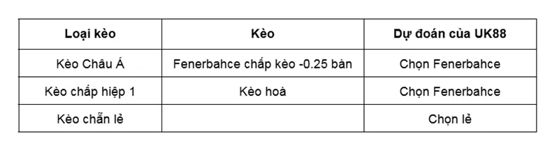 keo-nha-cai-fenerbahce-vs-nottingham-forest-uk88
