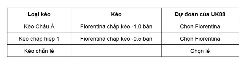 keo-nha-cai-fiorentina-vs-jagiellonia-bialystok-uk88