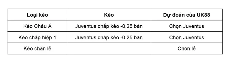 keo-nha-cai-galatasaray-vs-juventus-uk88