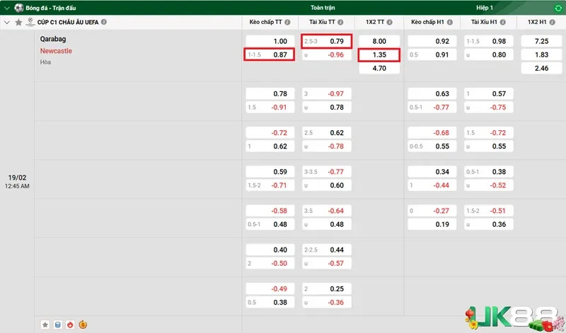 keo-nha-cai-garabag-vs-newcastle-uk88