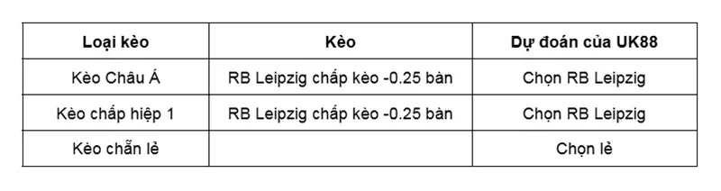 keo-nha-cai-hamburger-sv-vs-rb-leipzig-uk88