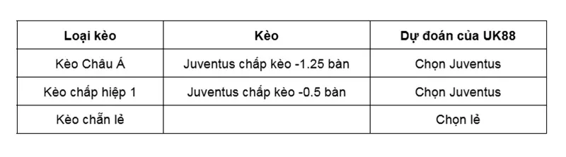 keo-nha-cai-juventus-vs-galatasaray-uk88