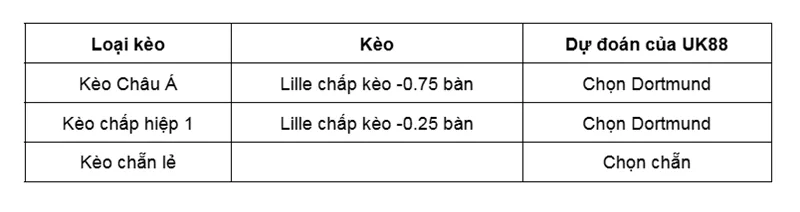 keo-nha-cai-lille-vs-crvena-zvezda-uk88