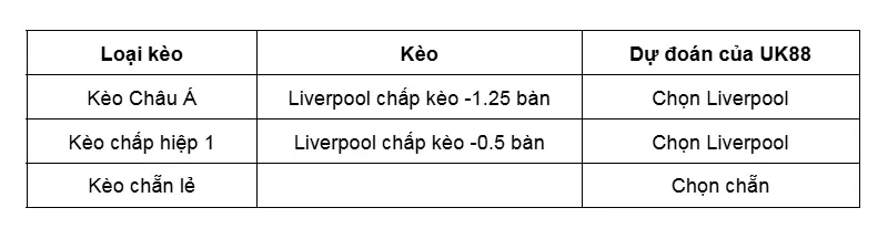 keo-nha-cai-liverpool-vs-west-ham-uk88