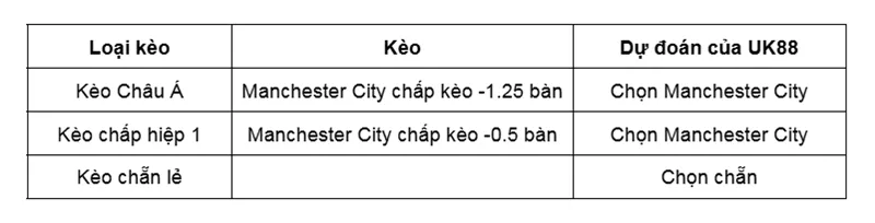 keo-nha-cai-manchester-city-vs-newcastle-uk88