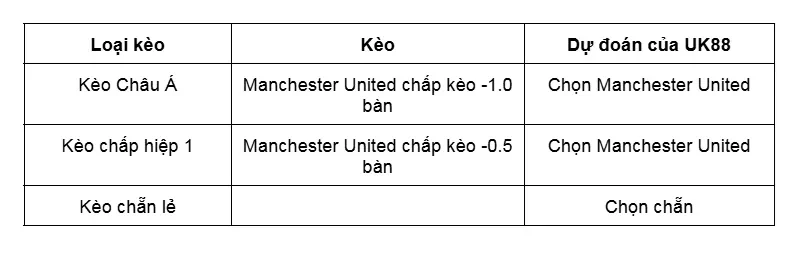 keo-nha-cai-manchester-united-vs-crystal-palace-uk88