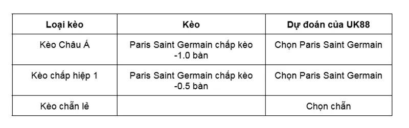 keo-nha-cai-monaco-vs-paris-saint-germain-uk88