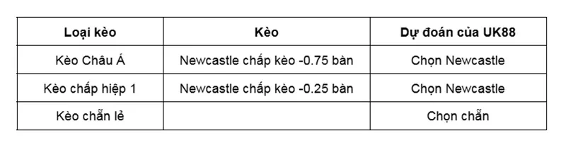 keo-nha-cai-newcastle-vs-everton-uk88