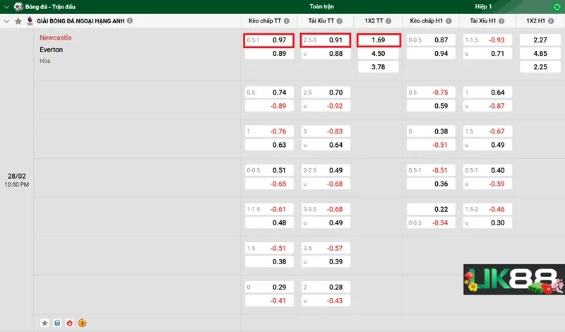 keo-nha-cai-newcastle-vs-everton-uk88