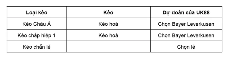 keo-nha-cai-olympiacos-vs-bayer-leverkusen-uk88