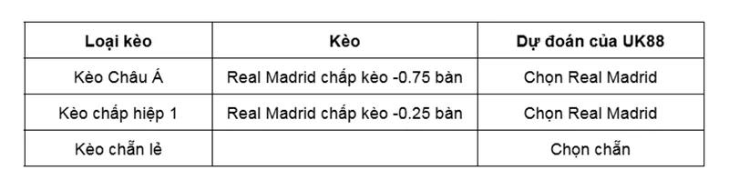 keo-nha-cai-osasuna-vs-real-madrid-uk88