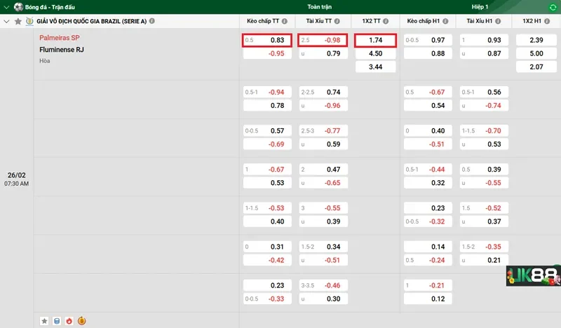 keo-nha-cai-palmeiras-sp-vs-fluminense-rj-uk88