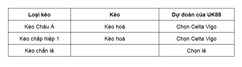 keo-nha-cai-paok-thessaloniki-vs-celta-vigo-uk88