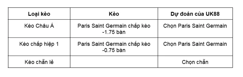 keo-nha-cai-paris-saint-germain-vs-monaco-uk88