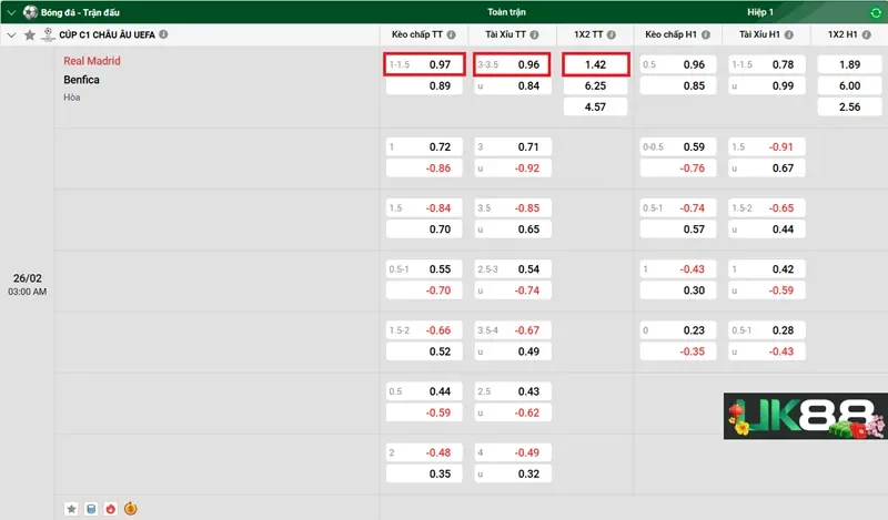 keo-nha-cai-real-madrid-vs-benfica-uk88