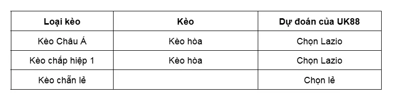keo-nha-cai-torino-vs-lazio-uk88