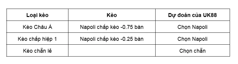 keo-nha-cai-verona-vs-napoli-uk88