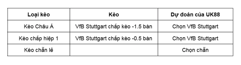 keo-nha-cai-vfb-stuttgart-vs-celtic-uk88