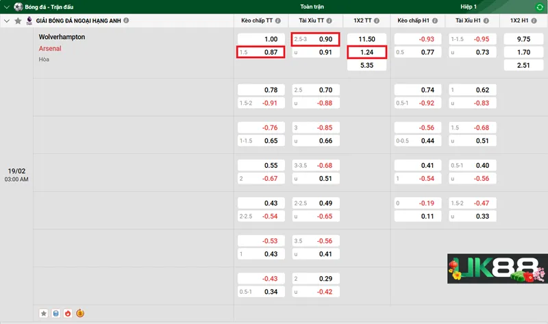 keo-nha-cai-wolverhampton-vs-arsenal-uk88